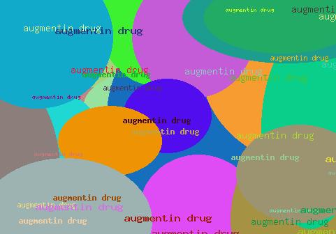 Augmentin drug