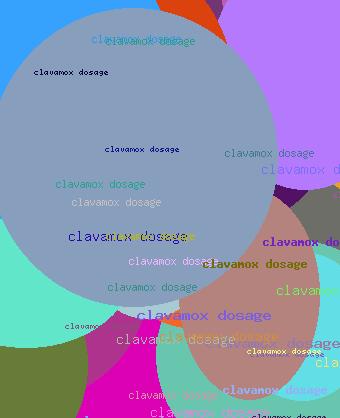 CLAVAMOX DOSAGE
