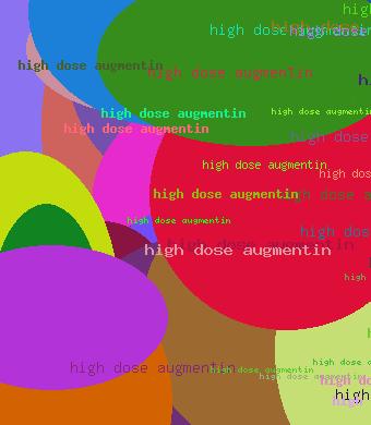 High dose augmentin