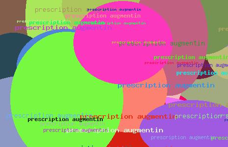 prescription augmentin
